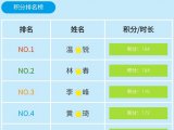 第一轮排行榜前16